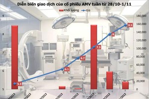 Hoa khôi tuần qua: AMV